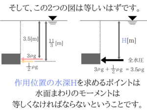 水理学の重要なポイントを僕がわかりやすく紹介!16