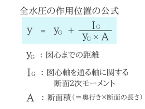 水理学の重要なポイントを僕がわかりやすく紹介！19
