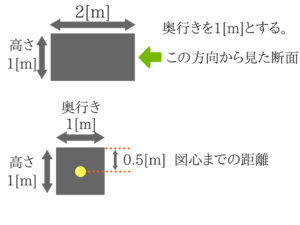 水理学の重要なポイントを僕がわかりやすく紹介！20