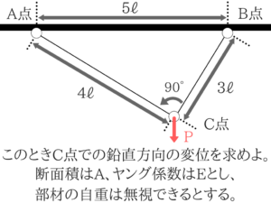 土木マスターの俺が市役所の問題解いてみた！H28_1