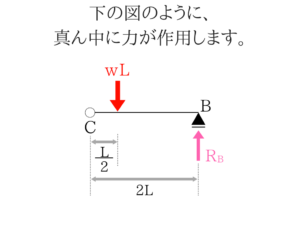 土木公務員試験の曲げモーメントのコツを徹底的に紹介！11