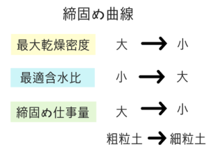 土質力学の重要な公式を僕が紹介！30