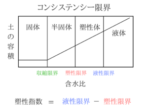 土質力学の重要な公式を僕が紹介！13
