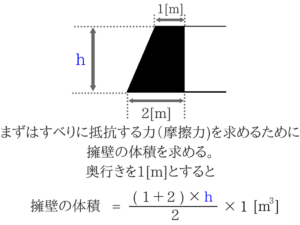 土質力学の重要な公式を僕が紹介!64