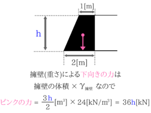 土質力学の重要な公式を僕が紹介!65