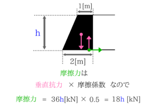 土質力学の重要な公式を僕が紹介!66