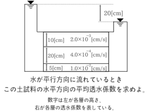 土質力学の重要な公式を僕が紹介！16