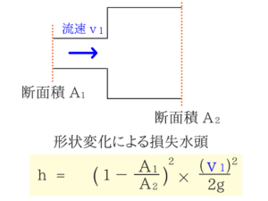 水理学の重要なポイントを僕がわかりやすく紹介！44