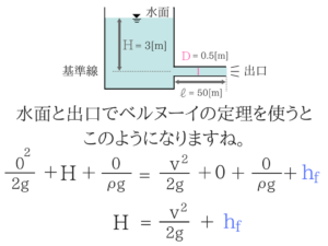 水理学の重要なポイントを僕がわかりやすく紹介！48