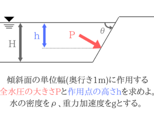 水理学の重要なポイントを僕がわかりやすく紹介!4