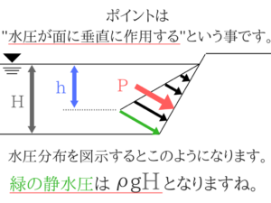 水理学の重要なポイントを僕がわかりやすく紹介!5