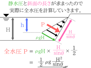 水理学の重要なポイントを僕がわかりやすく紹介!8