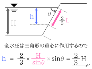 水理学の重要なポイントを僕がわかりやすく紹介!9