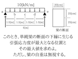 土木マスターの俺が市役所の問題解いてみた！H28_39