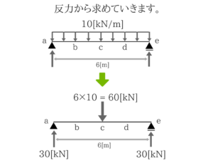 土木マスターの俺が市役所の問題解いてみた！H28_42
