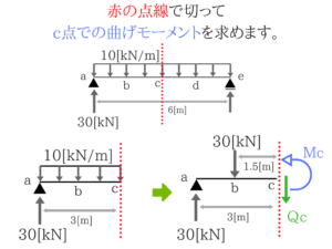 土木マスターの俺が市役所の問題解いてみた！H28_43
