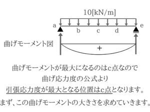 土木マスターの俺が市役所の問題解いてみた！H28_41
