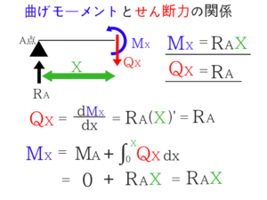 構造力学の重要なポイントを僕がわかりやすく紹介!14