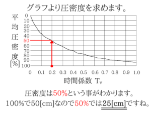土木マスターの俺が市役所の問題解いてみた！H28_75
