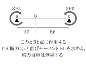 土木公務員試験の曲げモーメントのコツを徹底的に紹介！18