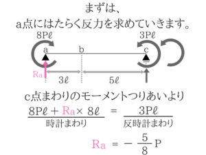 土木公務員試験の曲げモーメントのコツを徹底的に紹介！19