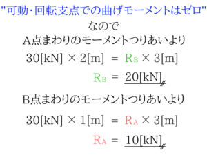 土木公務員試験の曲げモーメントのコツを徹底的に紹介！8