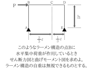 土木マスターの俺が市役所の問題解いてみた！H28_6
