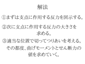 土木マスターの俺が市役所の問題解いてみた！H28_7