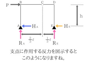 土木マスターの俺が市役所の問題解いてみた！H28_8