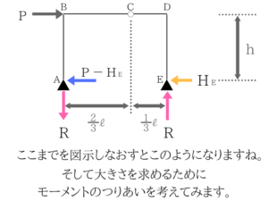 土木マスターの俺が市役所の問題解いてみた！H28_10