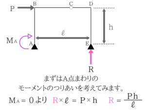 土木マスターの俺が市役所の問題解いてみた！H28_11