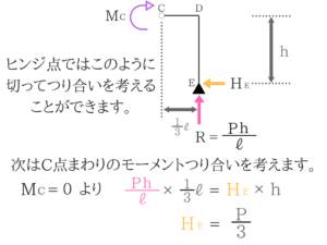 土木マスターの俺が市役所の問題解いてみた！H28_12