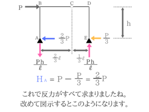 土木マスターの俺が市役所の問題解いてみた！H28_13