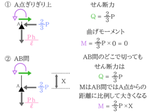 土木マスターの俺が市役所の問題解いてみた！H28_15
