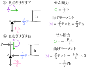 土木マスターの俺が市役所の問題解いてみた！H28_16
