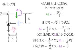 土木マスターの俺が市役所の問題解いてみた！H28_17