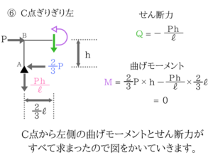 土木マスターの俺が市役所の問題解いてみた！H28_18