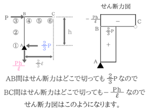 土木マスターの俺が市役所の問題解いてみた！H28_19
