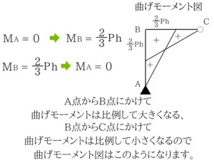 土木マスターの俺が市役所の問題解いてみた！H28_20