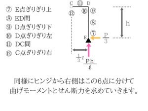 土木マスターの俺が市役所の問題解いてみた！H28_21