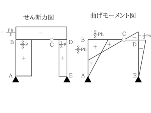 土木マスターの俺が市役所の問題解いてみた！H28_22