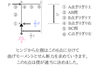 土木マスターの俺が市役所の問題解いてみた！H28_14