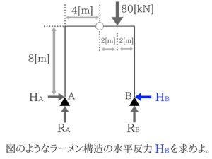 土木マスターの俺が市役所の問題解いてみた！1