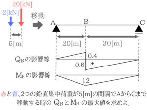 土木マスターの俺が市役所の問題解いてみた！H28_23