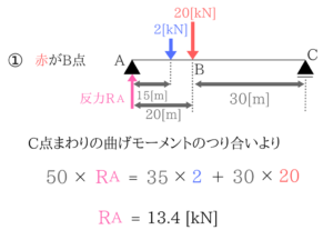 土木マスターの俺が市役所の問題解いてみた！H28_33