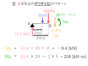 土木マスターの俺が市役所の問題解いてみた！H28_35