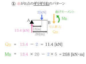 土木マスターの俺が市役所の問題解いてみた！H28_36