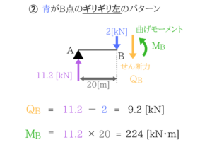 土木マスターの俺が市役所の問題解いてみた！H28_37