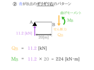 土木マスターの俺が市役所の問題解いてみた！H28_38