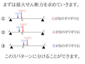土木マスターの俺が市役所の問題解いてみた！H28_24